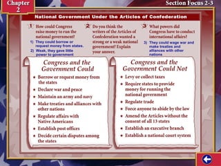 1) They could borrow or 
request money from states. 
2) Weak, they gave little 
power to government 
3) They could wage war and 
make treaties and 
alliances with other 
nations 
 