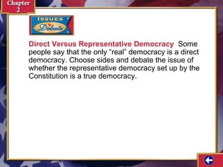 Direct Versus Representative Democracy Some 
people say that the only “real” democracy is a direct 
democracy. Choose sides and debate the issue of 
whether the representative democracy set up by the 
Constitution is a true democracy. 
 