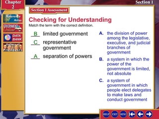 Checking for Understanding 
___ B 
limited government 
___ C 
representative 
government 
___ A 
separation of powers 
A. the division of power 
among the legislative, 
executive, and judicial 
branches of 
government 
B. a system in which the 
power of the 
government is limited, 
not absolute 
C. a system of 
government in which 
people elect delegates 
to make laws and 
conduct government 
Match the term with the correct definition. 
 