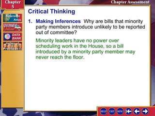 Critical Thinking
1. Making Inferences Why are bills that minority
party members introduce unlikely to be reported
out of committee?
Minority leaders have no power over
scheduling work in the House, so a bill
introduced by a minority party member may
never reach the floor.

 