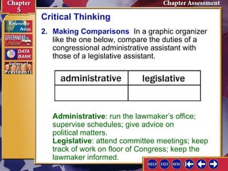 Critical Thinking
2. Making Comparisons In a graphic organizer
like the one below, compare the duties of a
congressional administrative assistant with
those of a legislative assistant.

Administrative: run the lawmaker’s office;
supervise schedules; give advice on
political matters.
Legislative: attend committee meetings; keep
track of work on floor of Congress; keep the
lawmaker informed.

 