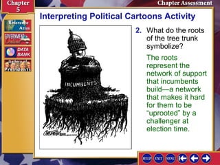 Interpreting Political Cartoons Activity
2. What do the roots
of the tree trunk
symbolize?
The roots
represent the
network of support
that incumbents
build—a network
that makes it hard
for them to be
“uprooted” by a
challenger at
election time.

 