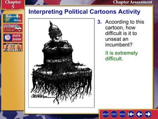 Interpreting Political Cartoons Activity
3. According to this
cartoon, how
difficult is it to
unseat an
incumbent?
It is extremely
difficult.

 