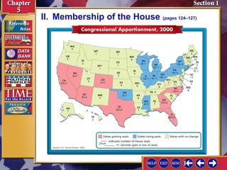 II. Membership of the House (pages 124–127)

 