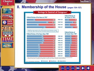 II. Membership of the House (pages 124–127)

 