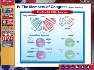 IV.The Members of Congress (pages 129–130)

 