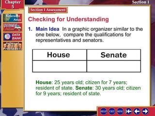 Checking for Understanding
1. Main Idea In a graphic organizer similar to the
one below, compare the qualifications for
representatives and senators.

House: 25 years old; citizen for 7 years;
resident of state. Senate: 30 years old; citizen
for 9 years; resident of state.

 