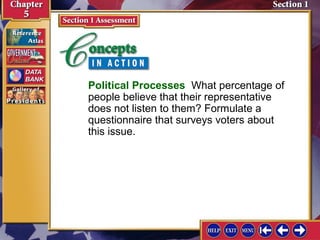 Political Processes What percentage of
people believe that their representative
does not listen to them? Formulate a
questionnaire that surveys voters about
this issue.

 