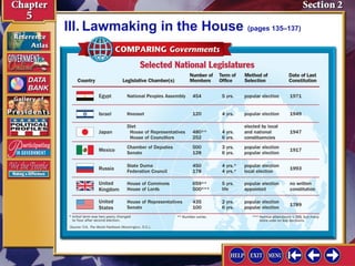 III. Lawmaking in the House (pages 135–137)

 