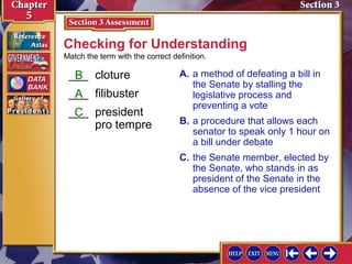 Checking for Understanding
Match the term with the correct definition.

___ cloture
B
___ filibuster
A
___ president
C
pro tempre

A. a method of defeating a bill in
the Senate by stalling the
legislative process and
preventing a vote
B. a procedure that allows each
senator to speak only 1 hour on
a bill under debate
C. the Senate member, elected by
the Senate, who stands in as
president of the Senate in the
absence of the vice president

 