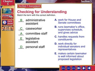 Checking for Understanding
Match the term with the correct definition.

___ administrative
B
assistant

A. work for House and
Senate committees

___ caseworker
C

B. runs lawmaker’s office,
supervises schedule,
and gives advice

___ committee staff
A
___ legislative
E
assistant
___ personal staff
D

C. handles requests from
constituents
D. work directly for
individual senators and
representatives
E. makes certain lawmaker
is well informed about
proposed legislation

 