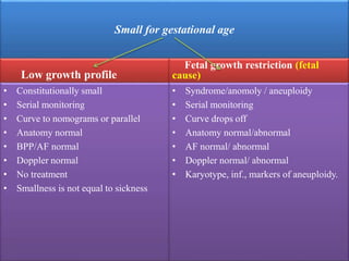 Small for gestational age
Low growth profile
• Constitutionally small
• Serial monitoring
• Curve to nomograms or parallel
• Anatomy normal
• BPP/AF normal
• Doppler normal
• No treatment
• Smallness is not equal to sickness
Fetal growth restriction (fetal
cause)
• Syndrome/anomoly / aneuploidy
• Serial monitoring
• Curve drops off
• Anatomy normal/abnormal
• AF normal/ abnormal
• Doppler normal/ abnormal
• Karyotype, inf., markers of aneuploidy.
 