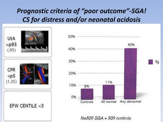Prognostic criteria of “poor outcome”-SGA!
CS for distress and/or neonatal acidosis
 
