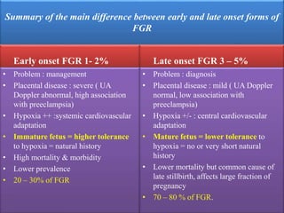 Summary of the main difference between early and late onset forms of
FGR
Early onset FGR 1- 2%
• Problem : management
• Placental disease : severe ( UA
Doppler abnormal, high association
with preeclampsia)
• Hypoxia ++ :systemic cardiovascular
adaptation
• Immature fetus = higher tolerance
to hypoxia = natural history
• High mortality & morbidity
• Lower prevalence
• 20 – 30% of FGR
Late onset FGR 3 – 5%
• Problem : diagnosis
• Placental disease : mild ( UA Doppler
normal, low association with
preeclampsia)
• Hypoxia +/- : central cardiovascular
adaptation
• Mature fetus = lower tolerance to
hypoxia = no or very short natural
history
• Lower mortality but common cause of
late stillbirth, affects large fraction of
pregnancy
• 70 – 80 % of FGR.
 