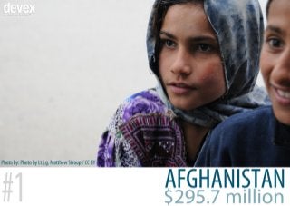 US Gender Programming: Where Will the Money Go?