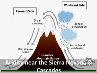 Aridity near the Sierra Nevada & Cascades  