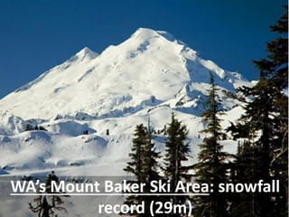 WA’s Mount Baker Ski Area: snowfall record (29m)  
