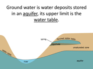 Ground water is water deposits stored in an aquifer, its upper limit is the water table.  