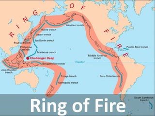 Ring of Fire  