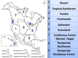 1 
2 
3 
4 
5 
6 
7 
8 
9 
Desert 
Tropical Rainforest 
Tundra 
Freshwater 
Saltwater 
Grassland 
Coniferous Forest (Boreal, Taiga) 
Temperate Rainforest 
Temperate Deciduous Forest 