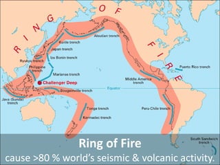 Ring of Fire 
cause >80 % world’s seismic & volcanic activity.  