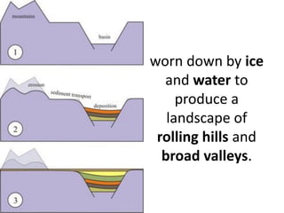 worn down by ice and water to produce a landscape of rolling hills and broad valleys.  