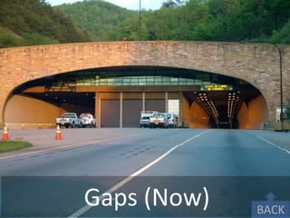 BACK 
Gaps (Now)  