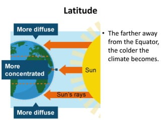Latitude 
•The farther away from the Equator, the colder the climate becomes.  