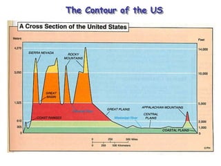 The Contour of the US
 