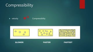 Compressibility
 velosity α-1 Compressibility
SLOWER FASTER FASTEST
 