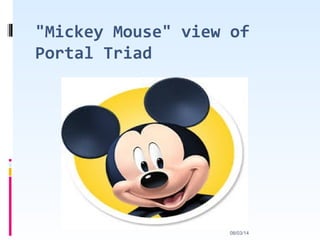 "Mickey Mouse" view of
Portal Triad
08/03/14
 