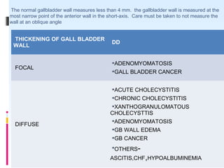 08/03/14
 The normal gallbladder wall measures less than 4 mm.  the gallbladder wall is measured at the
most narrow point of the anterior wall in the short-axis.  Care must be taken to not measure the
wall at an oblique angle
THICKENING OF GALL BLADDER
WALL
DD
FOCAL
ADENOMYOMATOSIS
GALL BLADDER CANCER
DIFFUSE
ACUTE CHOLECYSTITIS
CHRONIC CHOLECYSTITIS
XANTHOGRANULOMATOUS
CHOLECYSTTIS
ADENOMYOMATOSIS
GB WALL EDEMA
GB CANCER
OTHERS-
ASCITIS,CHF,HYPOALBUMINEMIA
 
