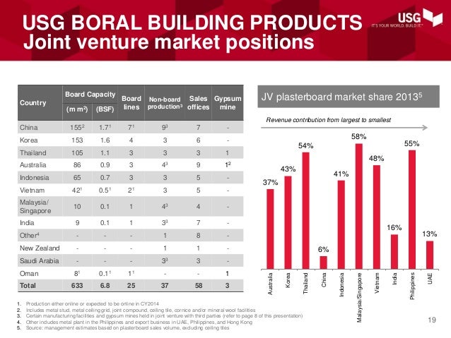 Usg Investor Presentation July 2013