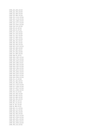 198.22.28.0/24
198.22.58.0/24
198.22.68.0/24
198.22.88.0/24
198.22.114.0/24
198.22.119.0/24
198.22.168.0/24
198.22.177.0/24
198.22.252.0/24
198.24.16.0/20
198.25.0.0/16
198.26.0.0/16
198.27.16.0/21
198.27.24.0/22
198.27.32.0/20
198.27.48.0/21
198.27.56.0/24
198.40.32.0/21
198.40.40.0/22
198.45.64.0/19
198.45.112.0/23
198.45.96.0/20
198.47.80.0/21
198.47.64.0/20
198.47.88.0/24
198.48.8.0/21
198.49.120.0/24
198.49.176.0/24
198.49.183.0/24
198.49.184.0/21
198.49.192.0/24
198.49.193.0/24
198.49.194.0/24
198.49.203.0/24
198.49.204.0/24
198.49.235.0/24
198.49.253.0/24
198.49.254.0/24
198.51.3.0/24
198.51.42.0/23
198.51.90.0/24
198.51.153.0/24
198.51.154.0/24
198.51.207.0/24
198.51.238.0/24
198.55.0.0/22
198.55.64.0/20
198.55.80.0/21
198.55.88.0/22
198.55.92.0/23
198.80.0.0/16
198.81.0.0/16
198.8.32.0/20
198.8.48.0/21
198.62.11.0/24
198.62.12.0/22
198.62.64.0/24
198.62.66.0/24
198.62.115.0/24
198.62.236.0/24
198.62.251.0/24
198.62.252.0/23
198.62.254.0/24
198.90.16.0/22
 
