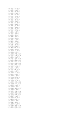 199.10.212.0/24
199.10.216.0/24
199.10.218.0/24
199.10.227.0/24
199.10.228.0/24
199.10.232.0/24
199.10.237.0/24
199.10.238.0/24
199.10.240.0/24
199.10.242.0/24
199.10.248.0/24
199.10.249.0/24
199.10.250.0/24
199.10.251.0/24
199.10.252.0/24
199.20.64.0/18
199.31.0.0/16
199.32.0.0/17
199.54.0.0/15
199.56.0.0/15
199.60.64.0/19
199.67.0.0/21
199.79.174.0/24
199.79.176.0/22
199.79.180.0/24
199.89.208.0/24
199.90.0.0/16
199.114.32.0/19
199.115.8.0/21
199.120.175.0/24
199.121.128.0/18
199.121.16.0/20
199.121.192.0/19
199.121.224.0/20
199.121.240.0/21
199.121.248.0/22
199.121.252.0/23
199.121.32.0/19
199.121.4.0/22
199.121.64.0/18
199.121.8.0/21
199.122.32.0/19
199.122.64.0/19
199.123.4.0/22
199.123.80.0/24
199.123.88.0/24
199.123.90.0/24
199.123.116.0/22
199.123.120.0/21
199.124.64.0/18
199.128.0.0/11
199.196.128.0/19
199.208.0.0/14
199.212.216.0/24
199.212.192.0/20
199.212.208.0/21
199.217.64.0/19
199.224.21.0/24
199.225.0.0/16
199.226.0.0/16
199.242.16.0/21
199.242.24.0/23
199.245.181.0/24
199.245.250.0/24
 