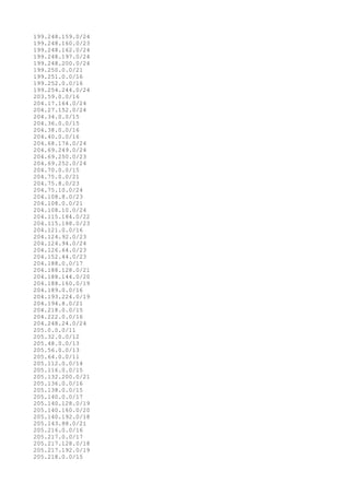 199.248.159.0/24
199.248.160.0/23
199.248.162.0/24
199.248.197.0/24
199.248.200.0/24
199.250.0.0/21
199.251.0.0/16
199.252.0.0/16
199.254.244.0/24
203.59.0.0/16
204.17.164.0/24
204.27.152.0/24
204.34.0.0/15
204.36.0.0/15
204.38.0.0/16
204.40.0.0/16
204.68.176.0/24
204.69.249.0/24
204.69.250.0/23
204.69.252.0/24
204.70.0.0/15
204.75.0.0/21
204.75.8.0/23
204.75.10.0/24
204.108.8.0/23
204.108.0.0/21
204.108.10.0/24
204.115.184.0/22
204.115.188.0/23
204.121.0.0/16
204.124.92.0/23
204.124.94.0/24
204.126.64.0/23
204.152.44.0/23
204.188.0.0/17
204.188.128.0/21
204.188.144.0/20
204.188.160.0/19
204.189.0.0/16
204.193.224.0/19
204.194.8.0/21
204.218.0.0/15
204.222.0.0/16
204.248.24.0/24
205.0.0.0/11
205.32.0.0/12
205.48.0.0/13
205.56.0.0/13
205.64.0.0/11
205.112.0.0/14
205.116.0.0/15
205.132.200.0/21
205.136.0.0/16
205.138.0.0/15
205.140.0.0/17
205.140.128.0/19
205.140.160.0/20
205.140.192.0/18
205.143.88.0/21
205.216.0.0/16
205.217.0.0/17
205.217.128.0/18
205.217.192.0/19
205.218.0.0/15
 