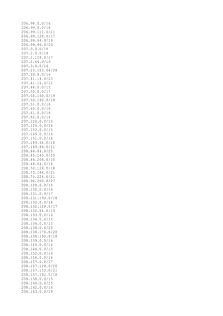 206.98.0.0/16
206.99.0.0/18
206.99.112.0/21
206.99.128.0/17
206.99.64.0/19
206.99.96.0/20
207.0.0.0/15
207.2.0.0/18
207.2.128.0/17
207.2.64.0/19
207.3.0.0/16
207.13.123.64/28
207.30.0.0/16
207.41.14.0/23
207.41.16.0/22
207.48.0.0/15
207.50.0.0/17
207.50.160.0/19
207.50.192.0/18
207.51.0.0/16
207.60.0.0/16
207.61.0.0/16
207.82.0.0/16
207.120.0.0/16
207.124.0.0/16
207.132.0.0/15
207.149.0.0/16
207.151.0.0/16
207.189.64.0/20
207.189.88.0/21
208.44.84.0/25
208.45.143.0/25
208.48.208.0/20
208.48.64.0/18
208.50.128.0/18
208.73.184.0/21
208.75.224.0/21
208.96.200.0/27
208.128.0.0/15
208.130.0.0/16
208.131.0.0/17
208.131.192.0/18
208.132.0.0/18
208.132.128.0/17
208.132.64.0/19
208.133.0.0/16
208.134.0.0/15
208.136.0.0/15
208.138.0.0/20
208.138.176.0/20
208.138.192.0/18
208.139.0.0/16
208.140.0.0/14
208.144.0.0/13
208.152.0.0/14
208.156.0.0/16
208.157.0.0/17
208.157.128.0/20
208.157.152.0/21
208.157.192.0/18
208.158.0.0/15
208.160.0.0/15
208.162.0.0/16
208.163.0.0/19
 
