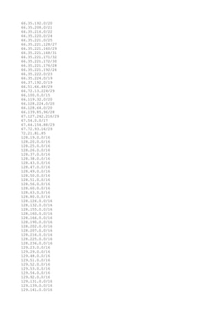 66.35.192.0/20
66.35.208.0/21
66.35.216.0/22
66.35.220.0/24
66.35.221.0/25
66.35.221.128/27
66.35.221.160/29
66.35.221.168/31
66.35.221.171/32
66.35.221.172/30
66.35.221.176/28
66.35.221.192/26
66.35.222.0/23
66.35.224.0/19
66.37.192.0/19
66.51.66.48/29
66.72.13.224/29
66.100.0.0/15
66.119.32.0/20
66.128.224.0/20
66.128.64.0/20
66.139.85.96/28
67.127.242.216/29
67.54.0.0/17
67.64.154.88/29
67.72.93.16/29
72.21.81.85
128.19.0.0/16
128.20.0.0/16
128.25.0.0/16
128.26.0.0/16
128.37.0.0/16
128.38.0.0/16
128.43.0.0/16
128.47.0.0/16
128.49.0.0/16
128.50.0.0/16
128.51.0.0/16
128.56.0.0/16
128.60.0.0/16
128.63.0.0/16
128.80.0.0/16
128.126.0.0/16
128.132.0.0/16
128.155.0.0/16
128.160.0.0/16
128.166.0.0/16
128.190.0.0/16
128.202.0.0/16
128.207.0.0/16
128.216.0.0/16
128.225.0.0/16
128.236.0.0/16
129.23.0.0/16
129.29.0.0/16
129.48.0.0/16
129.51.0.0/16
129.52.0.0/16
129.53.0.0/16
129.54.0.0/16
129.92.0.0/16
129.131.0.0/16
129.139.0.0/16
129.141.0.0/16
 
