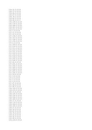 134.52.0.0/16
134.57.0.0/16
134.66.0.0/16
134.67.0.0/16
134.78.0.0/16
134.80.0.0/16
134.90.0.0/17
136.149.0.0/16
136.178.0.0/16
136.188.0.0/32
136.207.0.0/32
136.211.0.0/16
137.1.0.0/16
137.11.0.0/16
137.12.0.0/16
137.126.0.0/16
137.127.0.0/16
137.128.0.0/16
137.130.0.0/16
137.2.0.0/16
137.209.0.0/16
137.210.0.0/16
137.211.0.0/16
137.212.0.0/16
137.231.0.0/16
137.232.0.0/16
137.233.0.0/16
137.234.0.0/16
137.235.0.0/16
137.240.0.0/16
137.24.0.0/16
137.241.0.0/16
137.242.0.0/16
137.243.0.0/16
137.244.0.0/16
137.245.0.0/16
137.246.0.0/16
137.29.0.0/16
137.3.0.0/16
137.4.0.0/16
137.5.0.0/16
137.6.0.0/16
137.67.0.0/16
137.94.0.0/16
137.95.0.0/16
138.109.0.0/16
138.115.0.0/16
138.13.0.0/16
138.135.0.0/16
138.136.0.0/13
138.144.0.0/12
138.160.0.0/12
138.17.0.0/16
138.176.0.0/13
138.184.0.0/16
138.193.0.0/16
138.27.0.0/16
138.50.0.0/16
138.65.0.0/16
138.76.0.0/16
139.31.0.0/16
139.32.0.0/13
139.40.0.0/14
139.124.0.0/16
 
