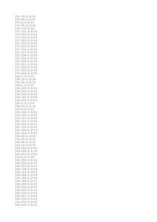 155.76.0.0/14
155.80.0.0/12
155.8.0.0/15
155.96.0.0/16
156.9.0.0/16
157.141.0.0/16
157.150.0.0/16
157.153.0.0/16
157.202.0.0/16
157.213.0.0/16
157.214.0.0/15
157.216.0.0/16
157.217.0.0/16
157.218.0.0/16
157.219.0.0/16
157.220.0.0/16
157.221.0.0/16
157.222.0.0/16
157.223.0.0/16
157.224.0.0/16
158.1.0.0/16
158.16.0.0/14
158.20.0.0/16
158.2.0.0/15
158.235.0.0/16
158.243.0.0/16
158.244.0.0/16
158.245.0.0/16
158.246.0.0/16
158.4.0.0/14
158.63.0.0/16
158.8.0.0/13
159.106.0.0/16
159.120.0.0/16
159.121.0.0/16
160.125.0.0/16
160.126.0.0/15
160.128.0.0/12
160.144.0.0/13
161.124.0.0/16
162.32.0.0/16
162.45.0.0/16
162.46.0.0/16
163.12.0.0/16
163.240.0.0/16
163.249.0.0/16
163.251.0.0/16
163.4.0.0/16
164.154.0.0/16
164.156.0.0/16
164.157.0.0/16
164.158.0.0/16
164.159.0.0/16
164.180.0.0/14
164.184.0.0/14
164.188.0.0/15
164.199.0.0/16
164.216.0.0/13
164.224.0.0/15
164.226.0.0/16
164.227.0.0/16
164.228.0.0/14
164.232.0.0/13
164.240.0.0/12
 