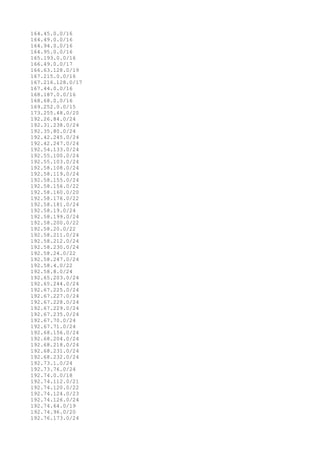 164.45.0.0/16
164.49.0.0/16
164.94.0.0/16
164.95.0.0/16
165.193.0.0/16
166.49.0.0/17
166.63.128.0/19
167.215.0.0/16
167.216.128.0/17
167.44.0.0/16
168.187.0.0/16
168.68.0.0/16
169.252.0.0/15
173.255.48.0/20
192.26.84.0/24
192.31.238.0/24
192.35.80.0/24
192.42.245.0/24
192.42.247.0/24
192.54.133.0/24
192.55.100.0/24
192.55.103.0/24
192.58.108.0/24
192.58.119.0/24
192.58.155.0/24
192.58.156.0/22
192.58.160.0/20
192.58.176.0/22
192.58.181.0/24
192.58.19.0/24
192.58.199.0/24
192.58.200.0/22
192.58.20.0/22
192.58.211.0/24
192.58.212.0/24
192.58.230.0/24
192.58.24.0/22
192.58.247.0/24
192.58.4.0/22
192.58.8.0/24
192.65.203.0/24
192.65.244.0/24
192.67.225.0/24
192.67.227.0/24
192.67.228.0/24
192.67.229.0/24
192.67.235.0/24
192.67.70.0/24
192.67.71.0/24
192.68.156.0/24
192.68.204.0/24
192.68.218.0/24
192.68.231.0/24
192.68.232.0/24
192.73.1.0/24
192.73.76.0/24
192.74.0.0/18
192.74.112.0/21
192.74.120.0/22
192.74.124.0/23
192.74.126.0/24
192.74.64.0/19
192.74.96.0/20
192.76.173.0/24
 