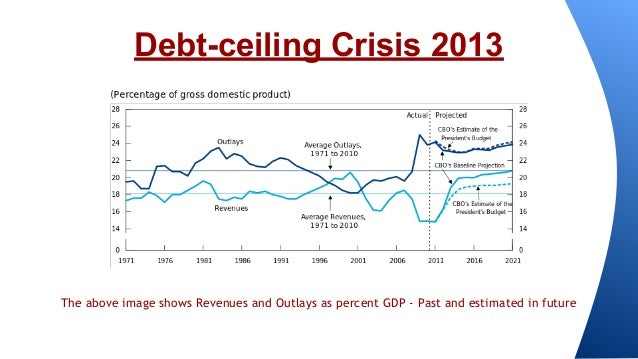 U S Government Debt Crisis 2013