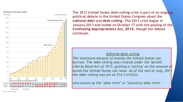 U S Government Debt Crisis 2013