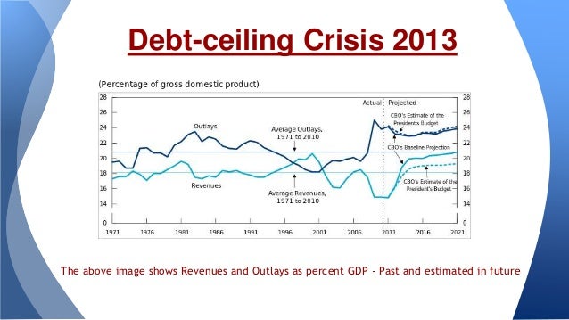 U S Government Debt Crisis 2013
