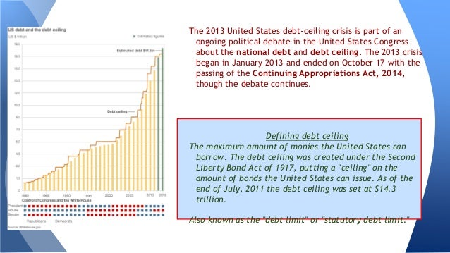 U S Government Debt Crisis 2013