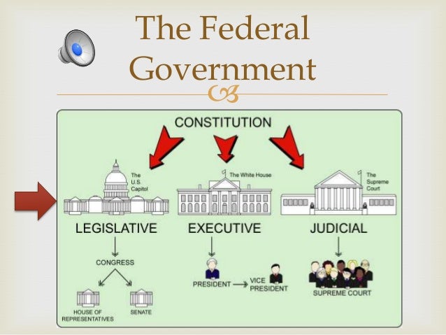 united-states-government-legislative-branch-chpt-4-2-638.jpg
