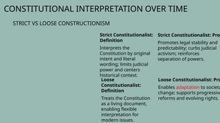 US Govt Founding docs Constitution lecture.pptx