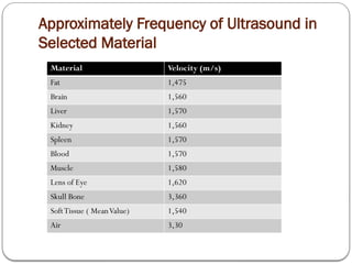 Approximately Frequency of Ultrasound in
Selected Material
Material Velocity (m/s)
Fat 1,475
Brain 1,560
Liver 1,570
Kidney 1,560
Spleen 1,570
Blood 1,570
Muscle 1,580
Lens of Eye 1,620
Skull Bone 3,360
SoftTissue ( MeanValue) 1,540
Air 3,30
 