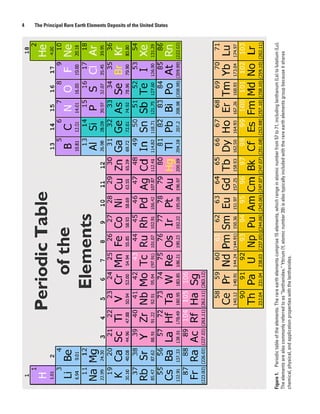 4
                                                                                                                                                                                 The Principal Rare Earth Elements Deposits of the United States




Figure 1. Periodic table of the elements. The rare earth elements comprise 15 elements, which range in atomic number from 57 to 71, including lanthanum (La) to lutetium (Lu).
The elements are also commonly referred to as “lanthanides.” Yttrium (Y, atomic number 39) is also typically included with the rare earth elements group because it shares
chemical, physical, and application properties with the lanthanides.
 