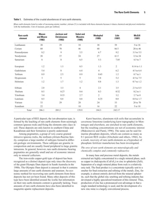 The Rare Earth Elements              5

Table 1.    Estimates of the crustal abundances of rare earth elements.
[Rare earth elements listed in order of increasing atomic number; yttrium (Y) is included with these elements because it shares chemical and physical similarities
with the lanthanides. Unit of measure, parts per million]


                              Mason                Jackson and              Sabot and
     Rare earth                                                                                   Wedephol                   Lide                   McGill
                            and Moore              Christiansen              Maestro
      element                                                                                      (1995)                   (1997)                  (1997)
                              (1982)                  (1993)                  (1995)

 Lanthanum                      30                      29                     18                     30                    39                      5 to 18
 Cerium                         60                      70                     46                     60                    66.5                   20 to 46
 Praseodynium                     8.2                    9                      5.5                     6.7                  9.2                  3.5 to 5.5
 Neodymium                      28                      37                     24                     27                    41.5                   12 to 24
 Samarium                         6                      8                      6.5                     5.3                  7.05                  4.5 to 7

 Europium                         1.2                    1.3                    0.5                     1.3                  2                   0.14 to 1.1
 Gadolinium                       5.4                    8                      6.4                     4                    6.2                  4.5 to 6.4
 Terbium                          0.9                    2.5                    0.9                     0.65                 1.2                   0.7 to 1
 Dysprosium                       3                      5                       5                      3.8                  5.2                  4.5 to 7.5
 Holmium                          1.2                    1.7                     1.2                    0.8                  1.3                  0.7 to 1.2

 Erbium                           2.8                    3.3                     4                      2.1                  3.5                  2.5 to 6.5
 Thulium                          0.5                    0.27                    0.4                    0.3                  0.52                  0.2 to 1
 Ytterbium                        3.4                    0.33                    2.7                    2                    3.2                   2.7 to 8
 Lutetium                         0.5                    0.8                     0.8                    0.35                 0.8                  0.8 to 1.7
 Yttrium                        33                      29                     28                     24                    33                     28 to 70
 Scandium                       22                                             10                     16                    22                      5 to 10
                Total          206.1               205.2                      159.9                  184.3                242.17


A particular type of REE deposit, the ion-absorption type, is                             Karst bauxites, aluminum-rich soils that accumulate in
formed by the leaching of rare earth elements from seemingly                         cavernous limestone (underlying karst topography) in Mon-
common igneous rocks and fixing the elements onto clays in                           tenegro and elsewhere, are enriched in rare earth elements,
soil. These deposits are only known in southern China and                            but the resulting concentrations are not of economic interest
Kazakhstan and their formation is poorly understood.                                 (Maksimović and Pantó, 1996). The same can be said for
      Among pegmatites, a group of very coarse grained                               marine phosphate deposits, which can contain as many as
intrusive igneous rocks, the niobium-yttrium-fluorine fam-                           0.1 percent REE oxides (Altschuler and others, 1966). As
ily, comprises a large number of subtypes formed in differ-                          a result, recovery of rare earth elements as a byproduct of
ent geologic environments. These subtypes are granitic in                            phosphate fertilizer manufacture has been investigated.
composition and are usually found peripheral to large granitic
                                                                                     The ores of rare earth elements are mineralogically and
intrusions. In general, however, rare earth elements−bearing
                                                                                     chemically complex and commonly radioactive.
pegmatites are generally small and are of economic interest
only to mineral collectors.                                                                In many base and precious metal deposits, the metals
      The iron-oxide copper-gold type of deposit has been                            extracted are highly concentrated in a single mineral phase, such
recognized as a distinct deposit type only since the discovery                       as copper in chalcopyrite (CuFeS2) or zinc in sphalerite (ZnS).
of the giant Olympic Dam deposit in South Australia in the                           Separation of a single mineral phase from rock is a relatively
1980s. The Olympic Dam deposit is unusual in that it contains                        easy task. The final product is a concentrate typically sent to a
large amounts of rare earth elements and uranium. An eco-                            smelter for final extraction and refining of the metals. Zinc, for
nomic method for recovering rare earth elements from these                           example, is almost entirely derived from the mineral sphaler-
deposits has not yet been found. Many other deposits of this                         ite, such that the global zinc smelting and refining industry has
type have been identified around the world, but information                          developed a highly specialized treatment of this mineral. Thus,
on their rare earth elements content is generally lacking. Trace                     production of zinc has a pronounced cost advantage in that a
amounts of rare earth elements have also been identified in                          single standard technology is used, and the development of a
magnetite-apatite replacement deposits.                                              new zinc mine is a largely conventional process.
 